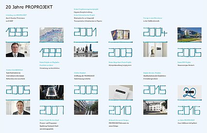 20th anniversary of PROPROJEKT – Download our commemorative publication