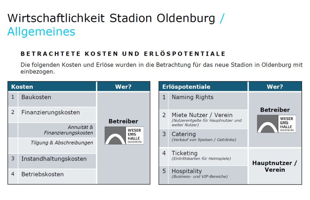 01_Stadion_Oldenburg_Wirtschaftlichkeit