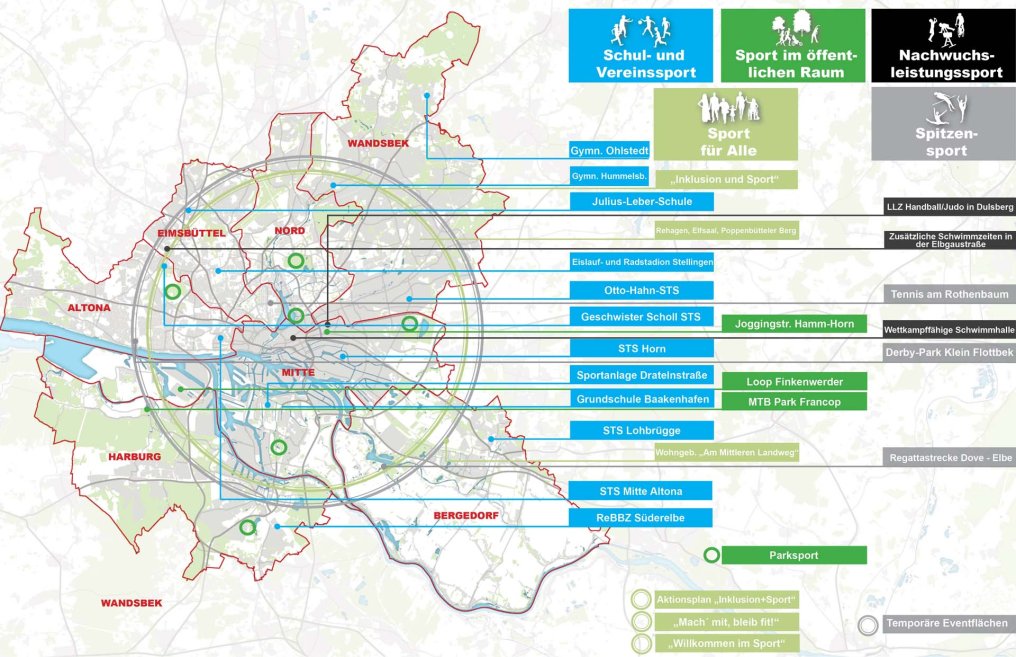 Masterplan Active City