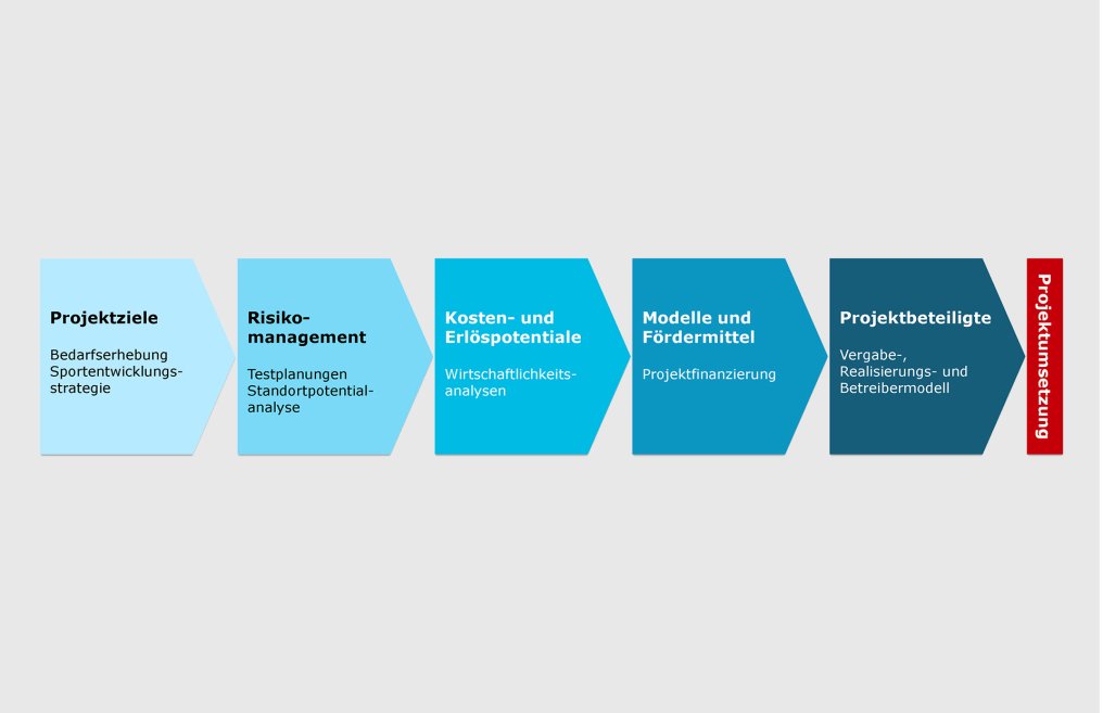 SB_Projektvorbereitung von Sportbauten_Grafik_DE