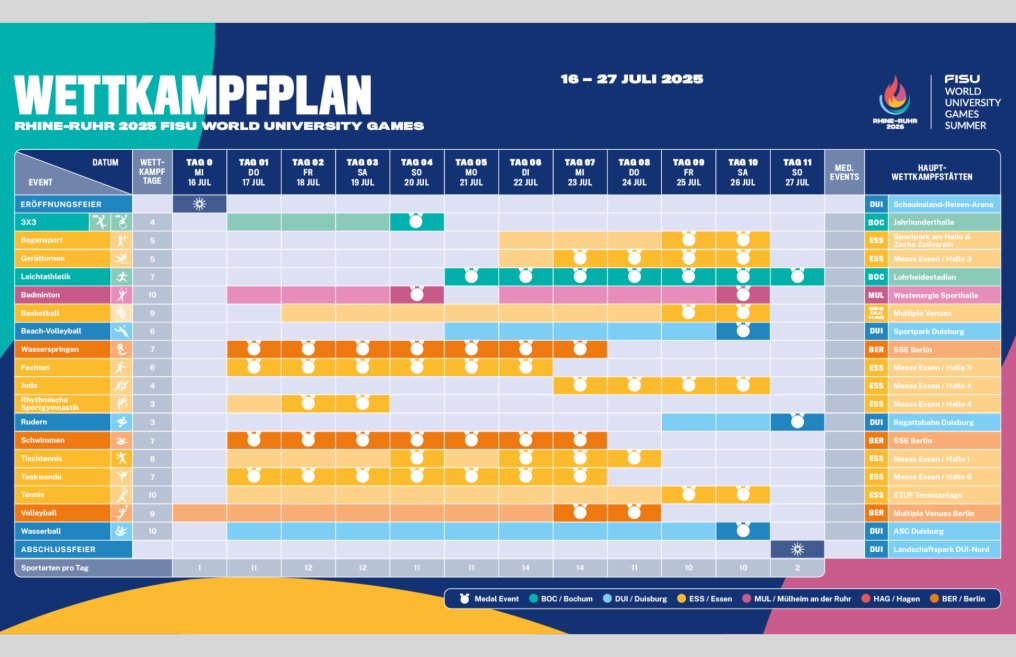 0406_Programm Management RR25_17