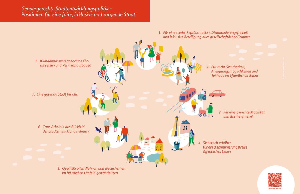 0461_NSP_Gendergerechte Stadtentwicklung_01
