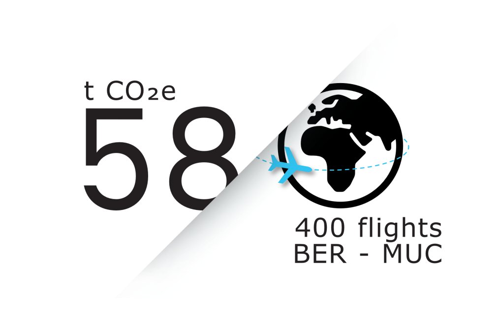 Klimabilanz 2022_flights
