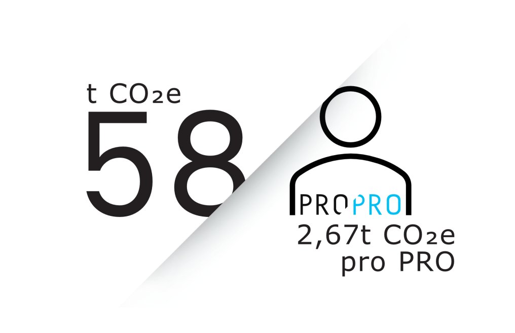 Klimabilanz 2022_pro PROPRO