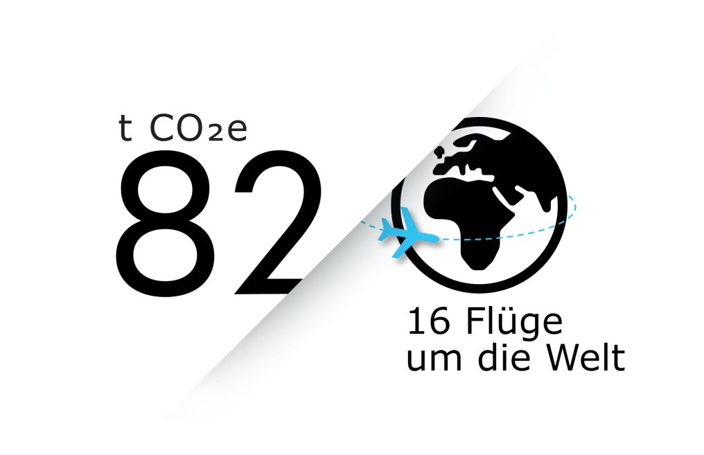 125_Klimabilanz 2023_Flüge