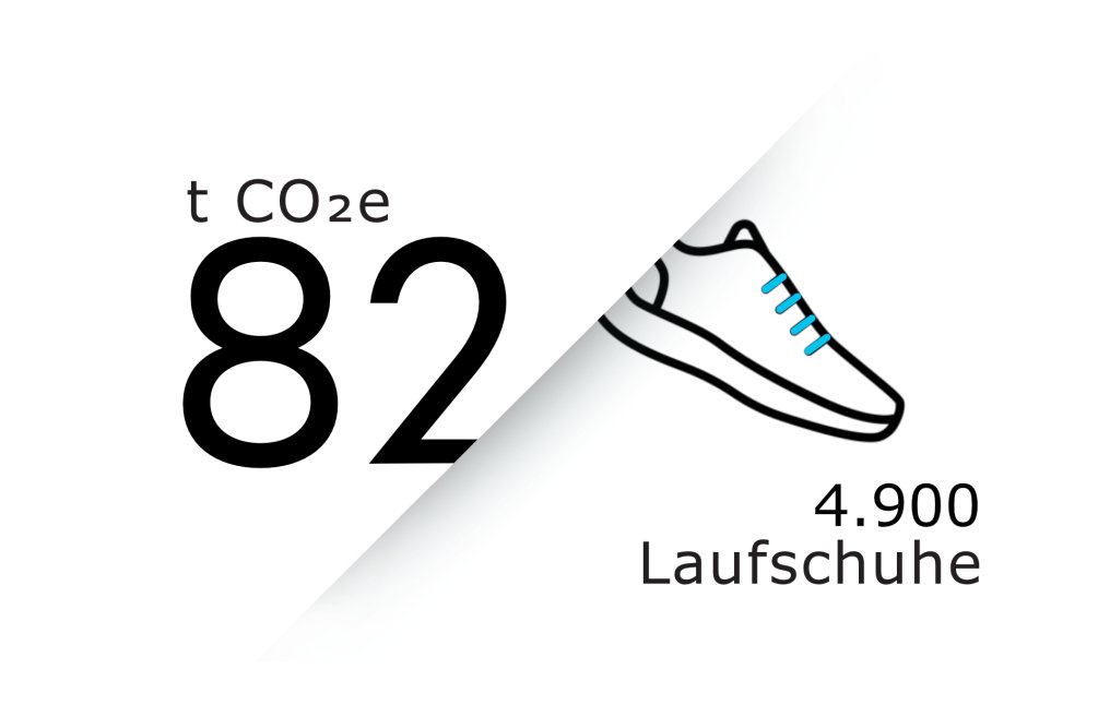 125_Klimabilanz 2023_Laufschuhe