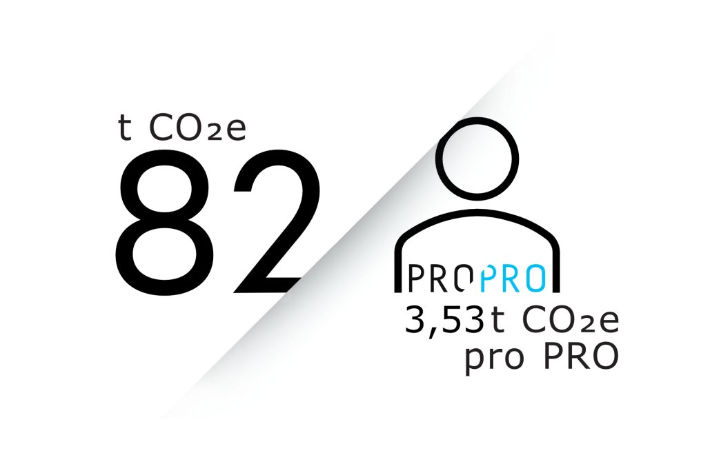 125_Klimabilanz 2023_pro PROPRO