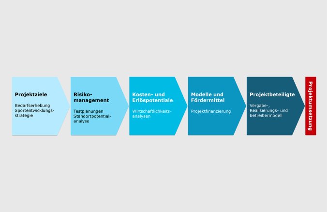 SB_Projektvorbereitung von Sportbauten_Grafik_DE