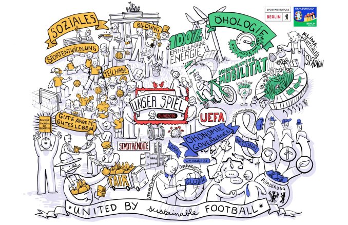 EURO2024_Leitbild